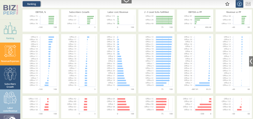 screenshot of MPP BI